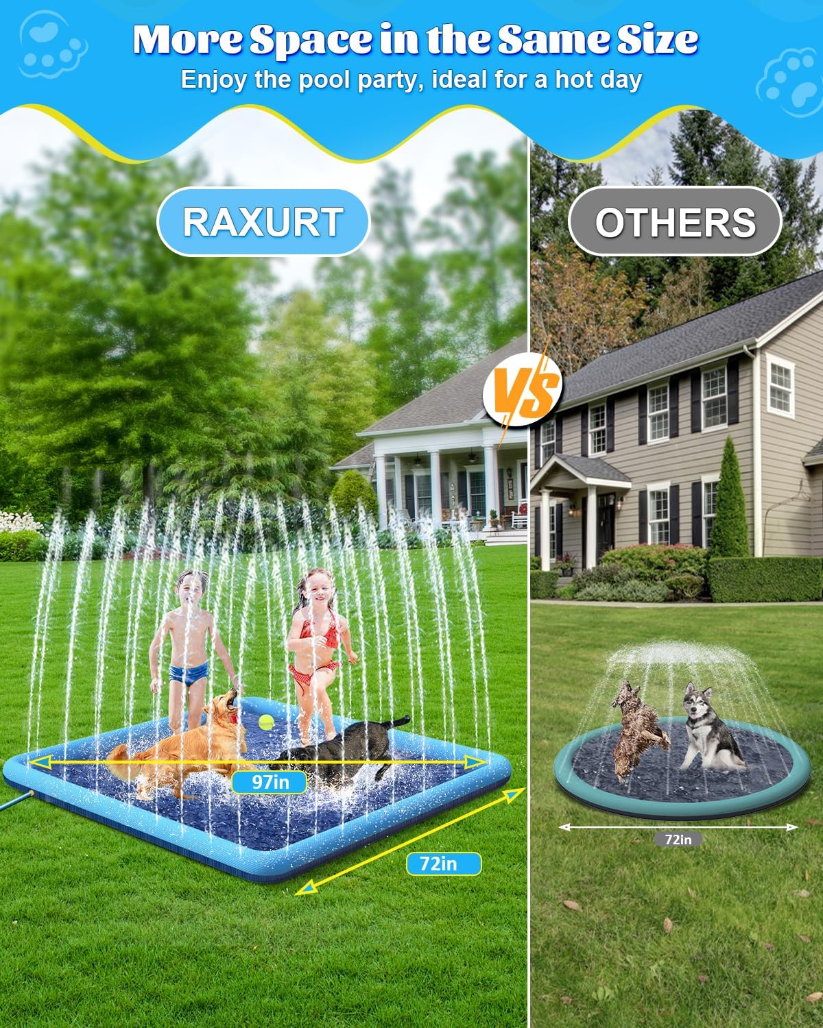 Raxurt Splash Pad 72in Non-Slip Sprinkler for Kids and Dogs Blue